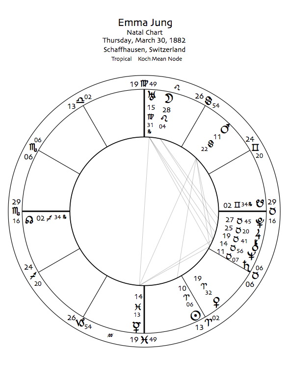 Carl Jung Astrology Chart