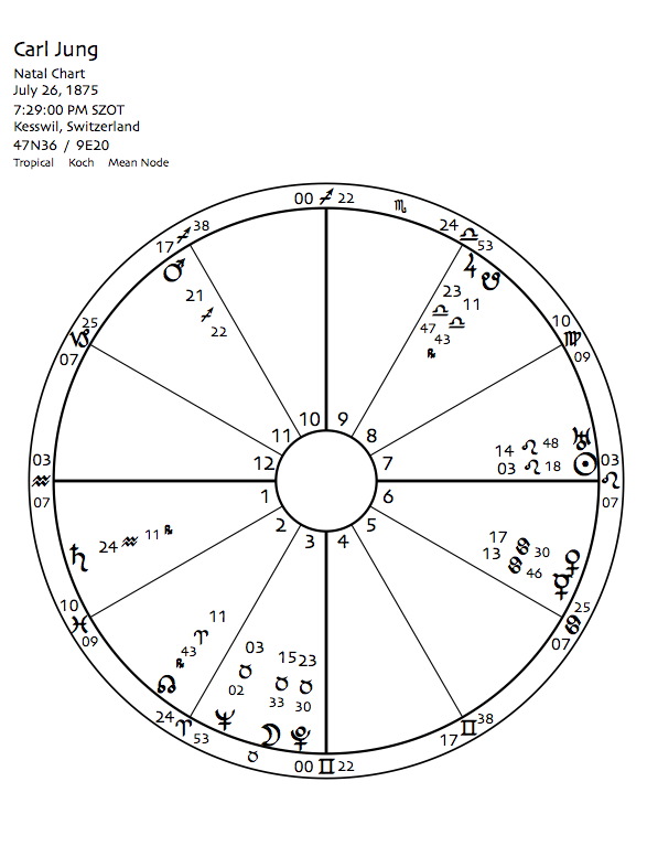 Carl Jung Astrology Chart